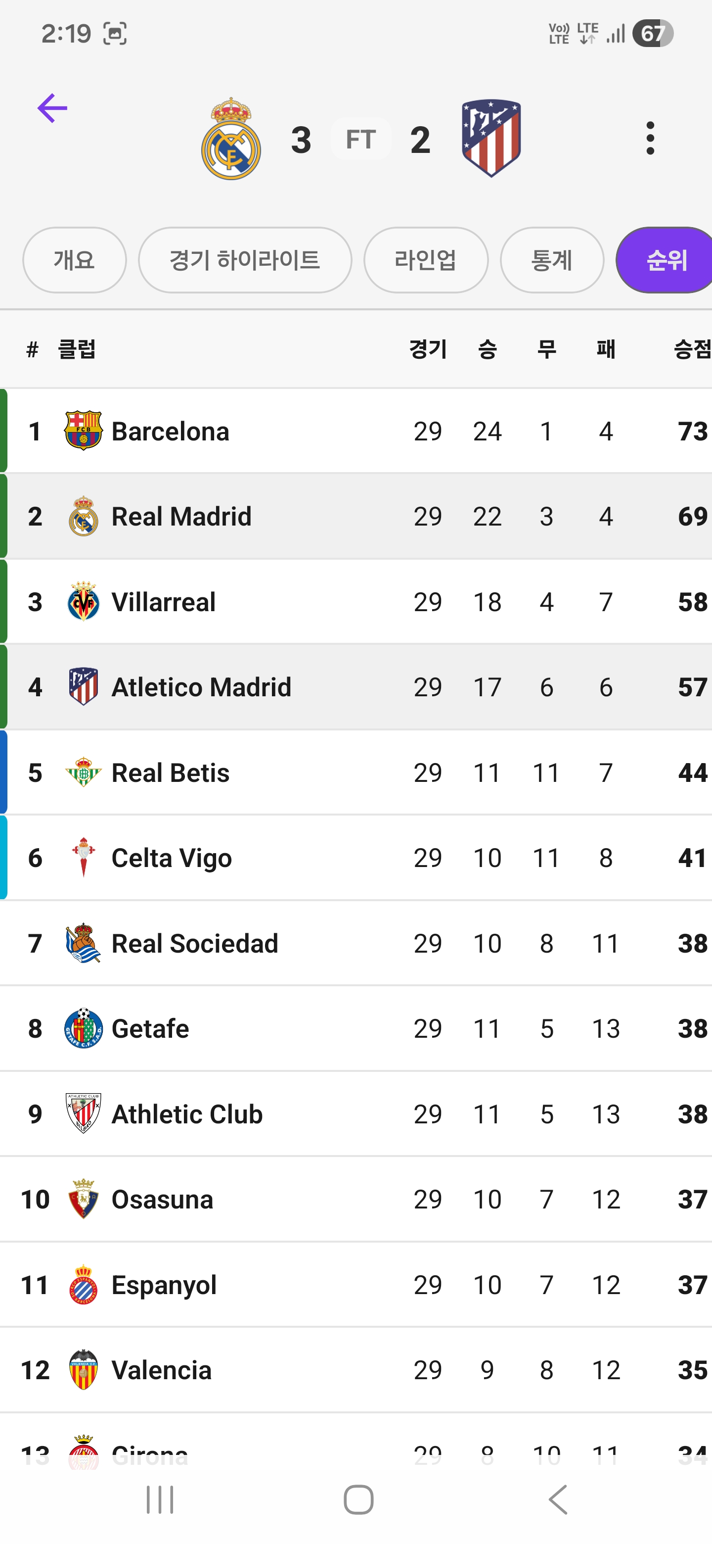 Live Score